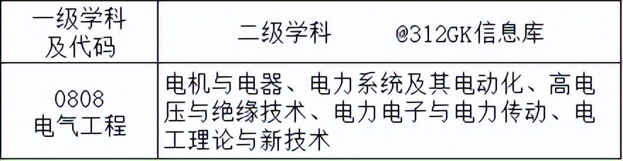 西电电气工程及其自动化就业前景,内蒙古电气工程及自动化就业前景