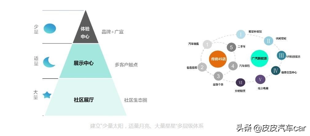 广汽埃安新能源招募,广汽埃安4s店最新加盟政策