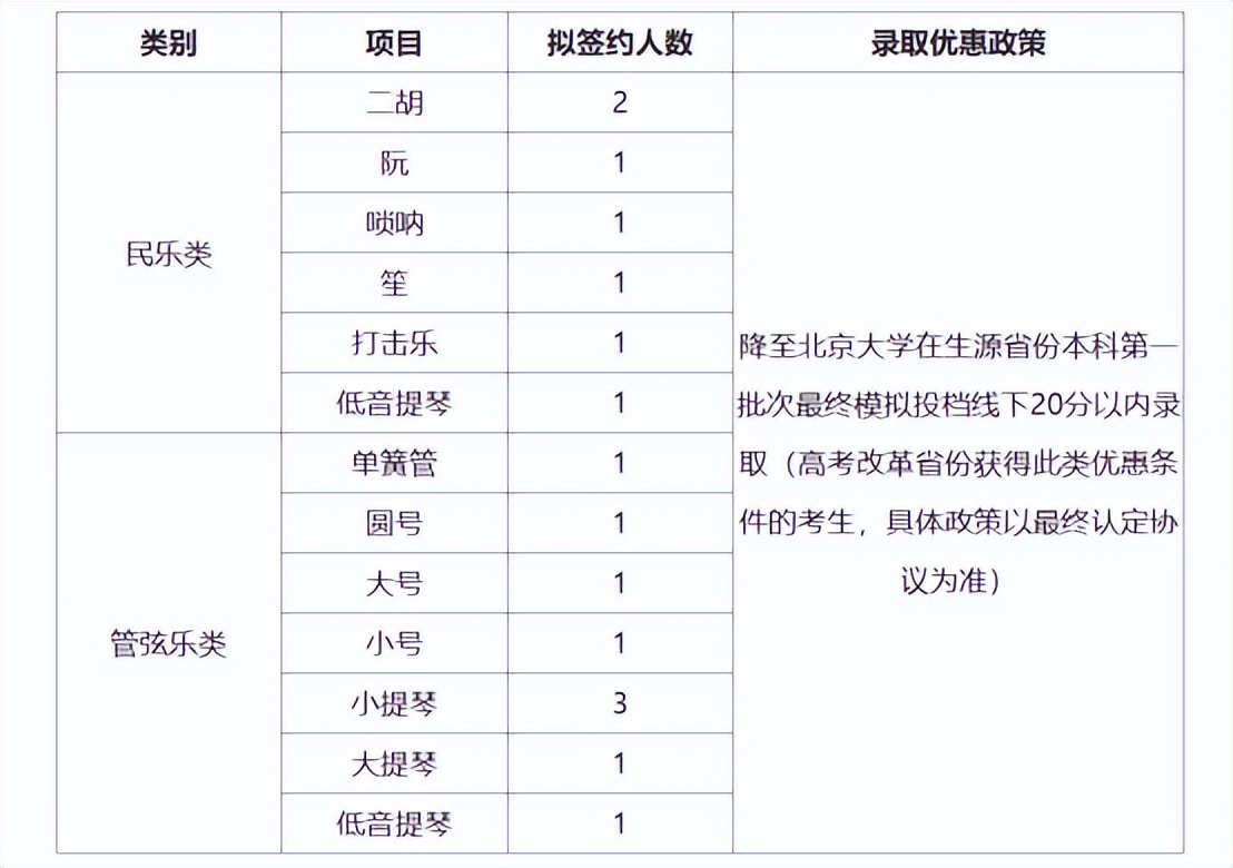 想考北京大学的看过来，共有17种方法，总有一款适合你