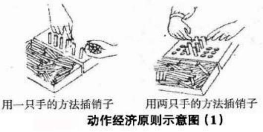 精益生产管理八大浪费怎么记,精益生产和八大浪费的关系