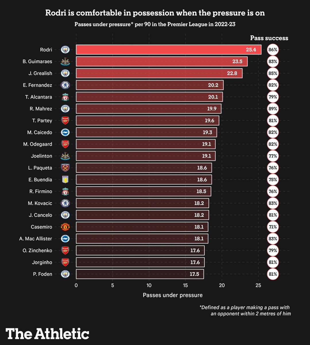 2022-23赛季英超阿森纳多少连胜,2022-2023赛季18轮英超半程积分榜