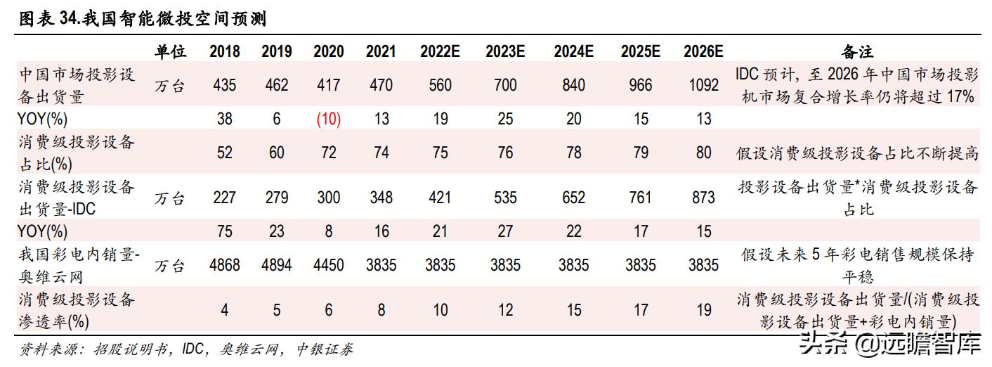 鏅鸿兘寰姇鏈潵鍙戝睍,鏋佺背绉戞妧鏅鸿兘寰姇