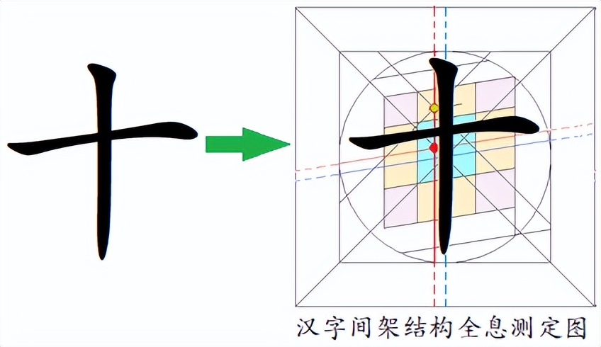 规范楷体汉字到底美在哪里？