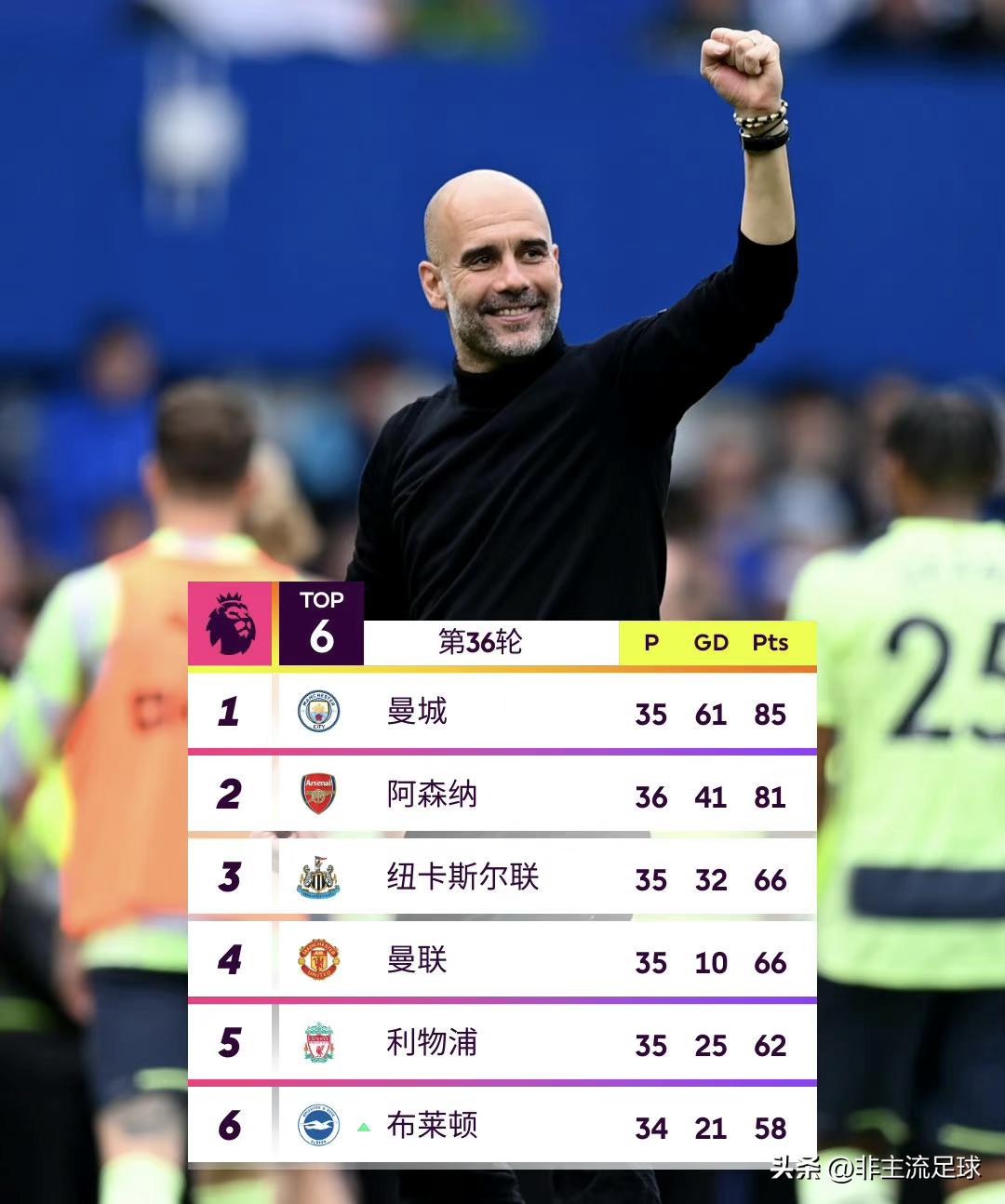 京多安曼城第一球,京多安13秒破门曼城