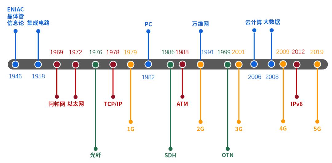 算力和网络有关系吗,如何铺设算力网络