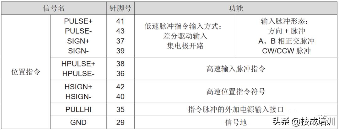 一文看懂汇川伺服接线,汇川一体式变频器接线图