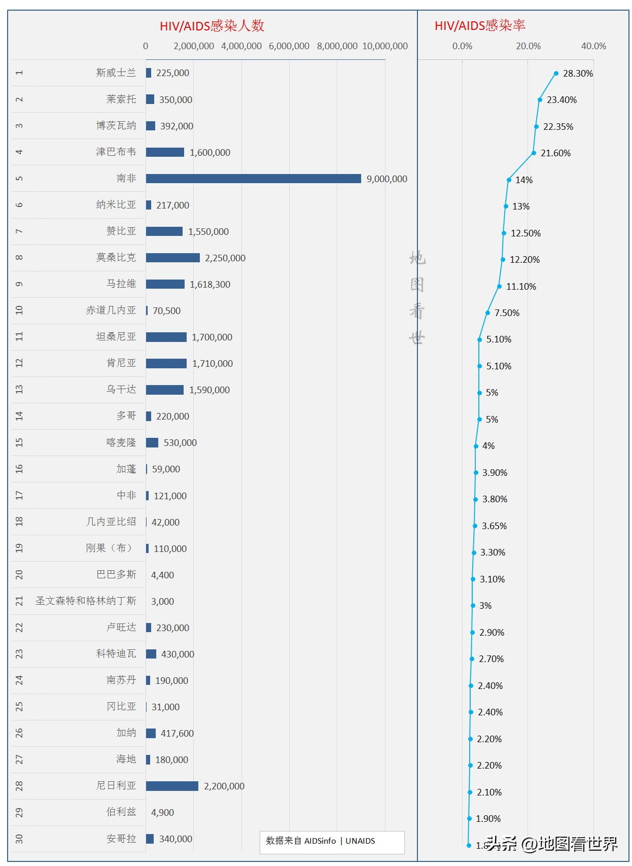 南非是个什么样的国家,南非是一个什么的国家