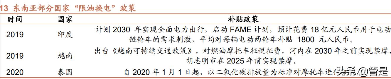两轮电动车行业分析,电动两轮车行业深度