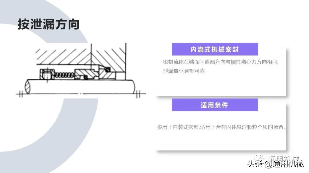 机械密封泄漏的原因及处理方法,机械密封缺陷引起泄漏有哪些