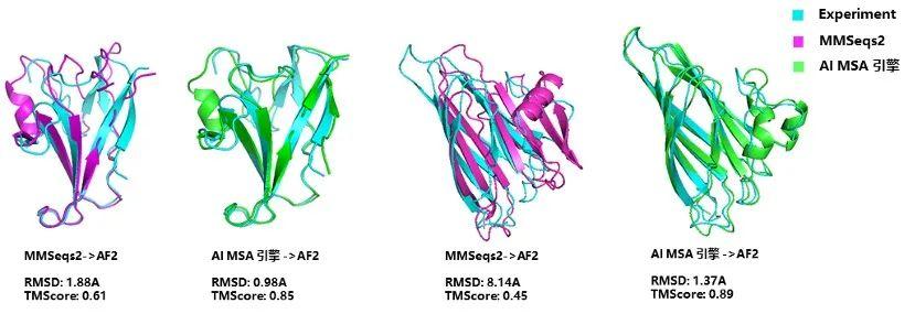 ai加速药物研发全过程,ai助力新药研发进展