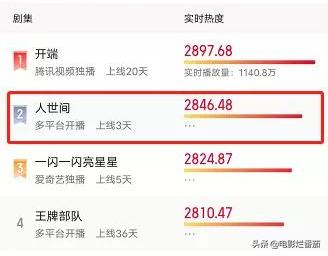 被央视评为收视前五的电视剧,央视上一部收视第一的电视剧