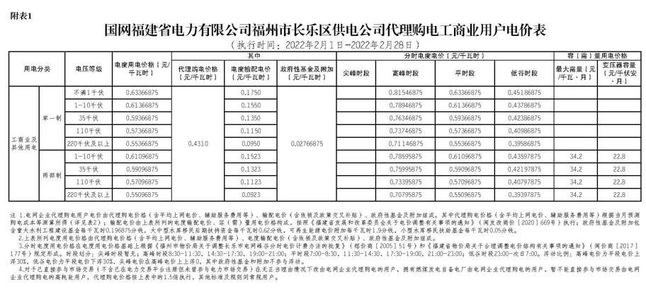 2022年商业电价调整通知,全国最新电价调整明细表