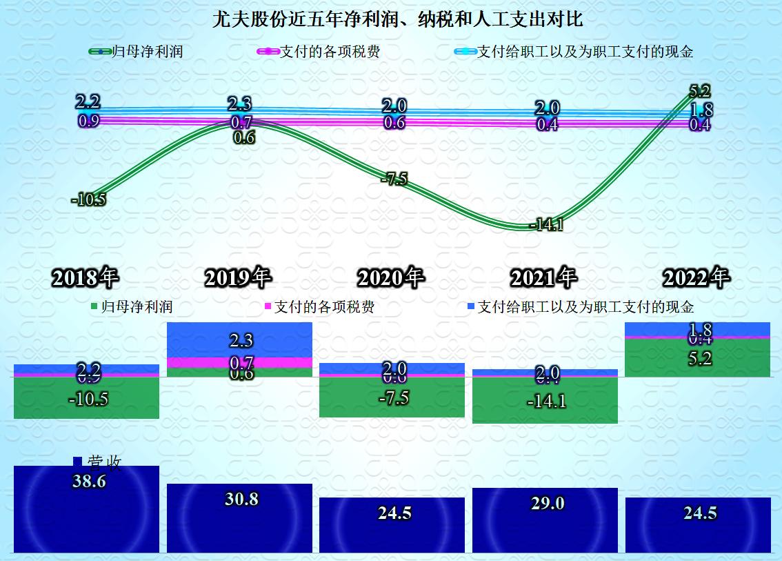 尤夫股份最新信息,尤夫股份2023年目标价