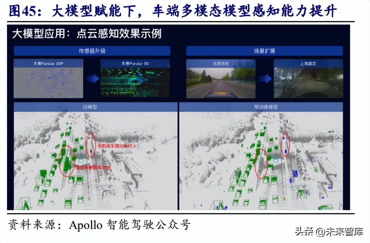 智能汽车产业变革,智能驾驶时代会创造哪些新行业