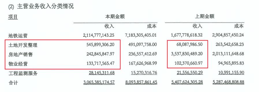 全国亏损最严重的地铁,地铁营收与盈利