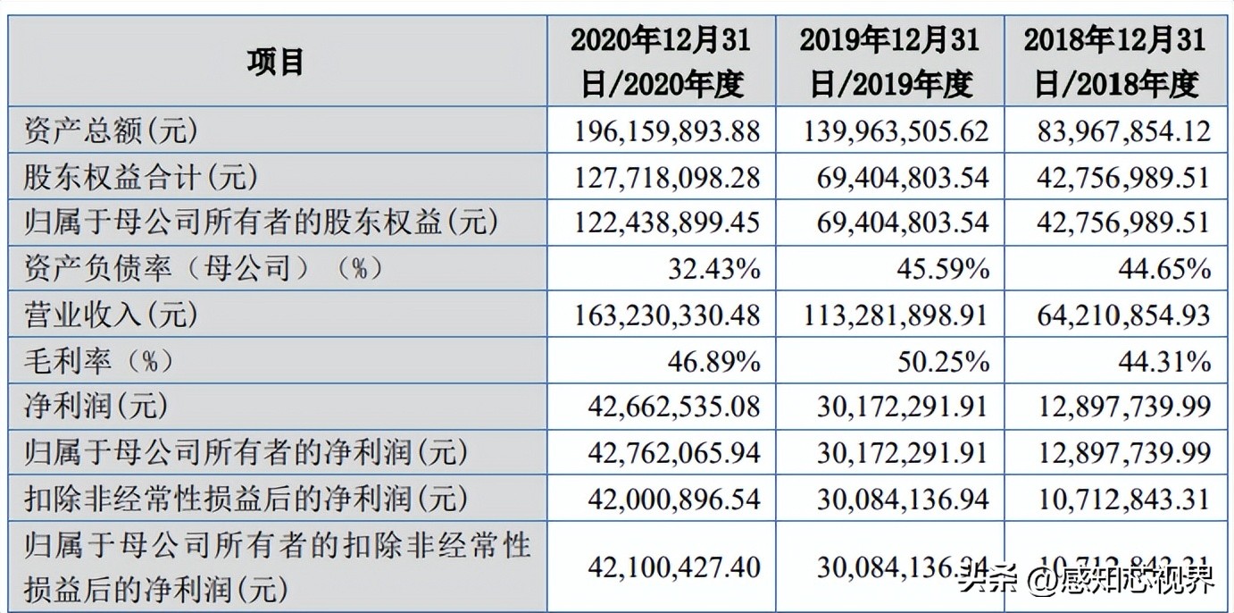 37家！2022年北交所IPO终止企业
