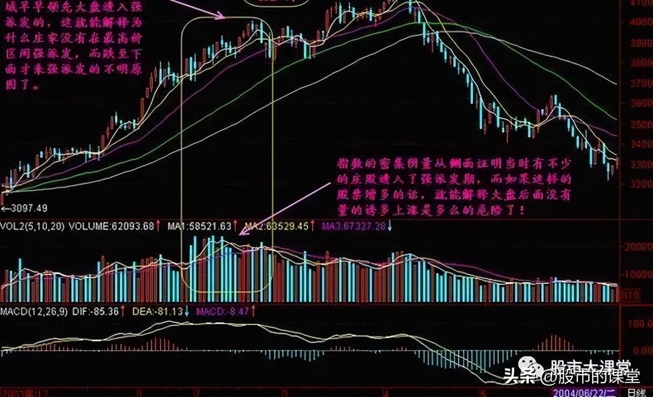 股票主力操盘全过程,学会股票知识
