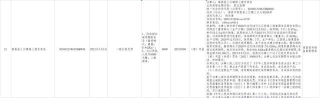 江西酱味品牌“煌上煌”上榜南昌三季度消费投诉“黑名单”