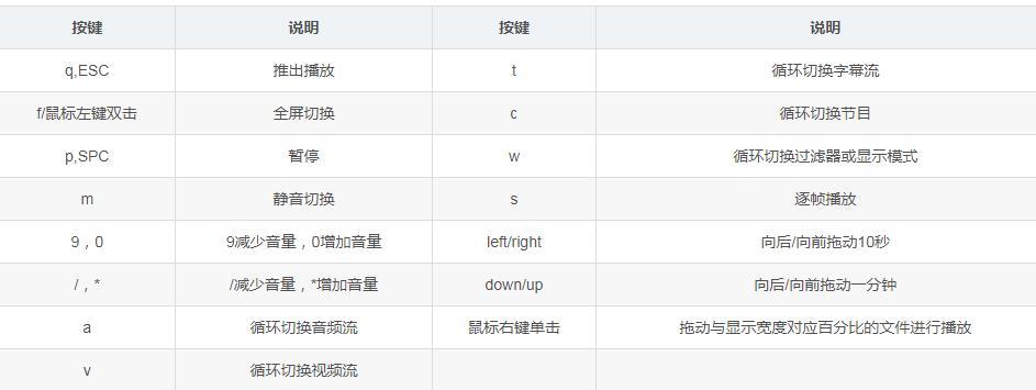 使用ffmpeg合并音视频教程,音视频开源