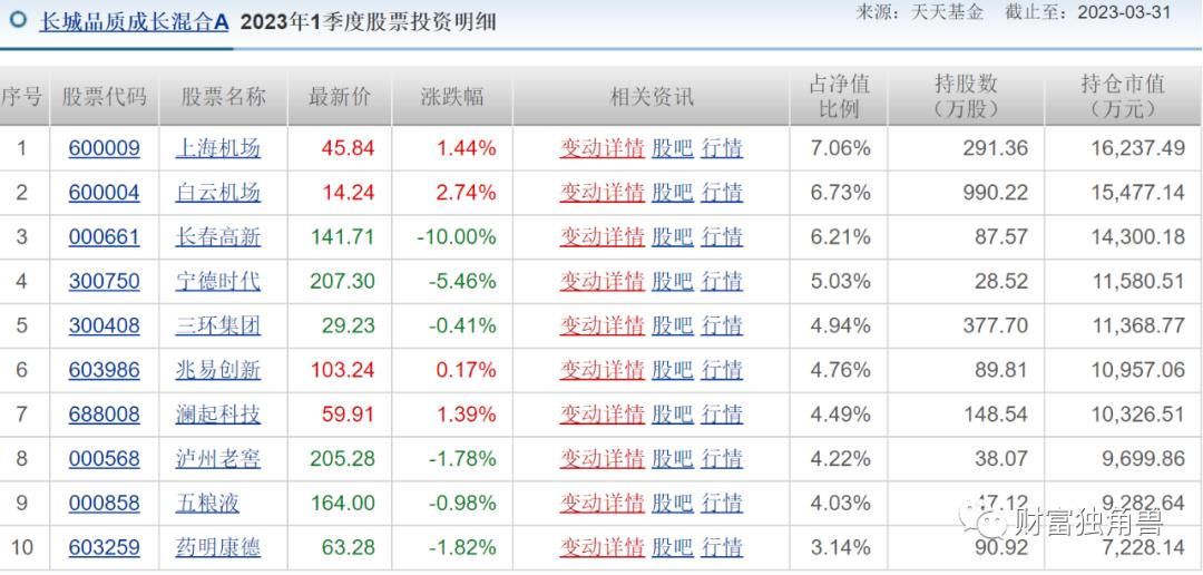 长城基金公司产品分析,长城基金未来趋势