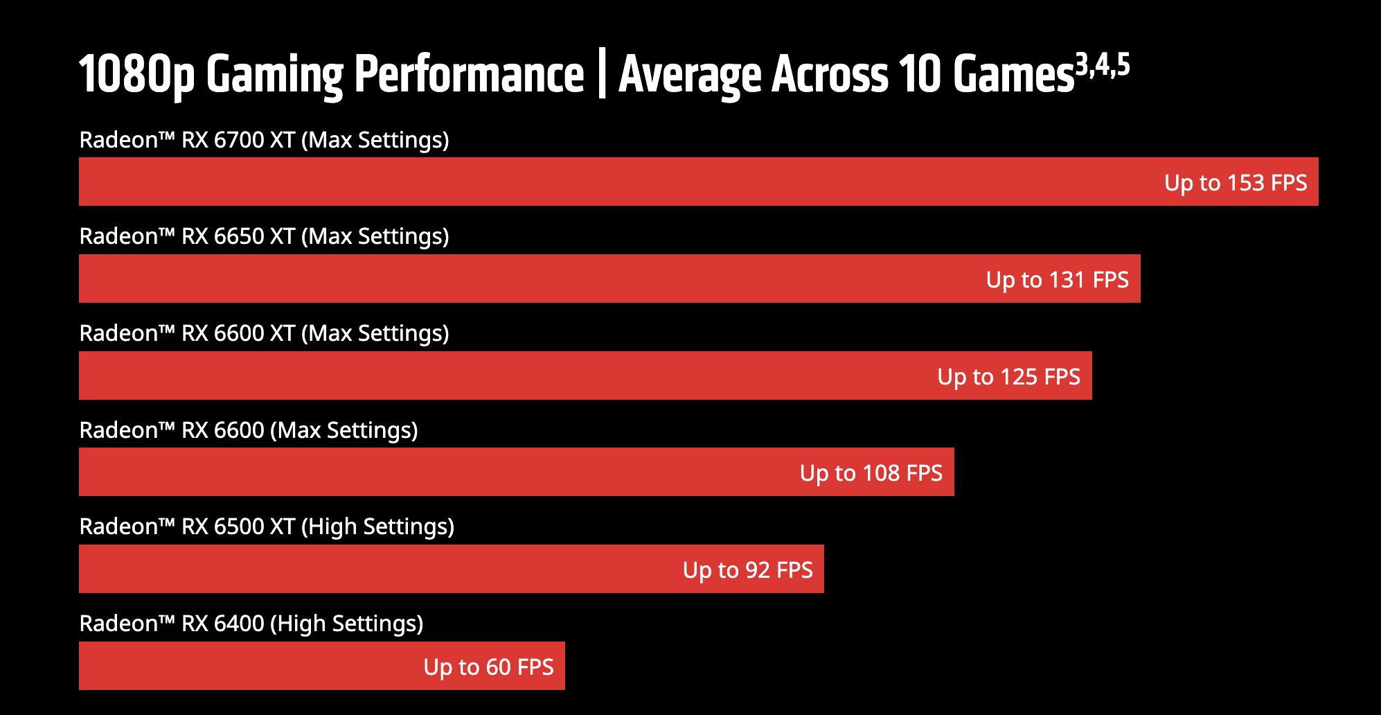 女朋友给我买4090显卡,给男朋友买了4090显卡