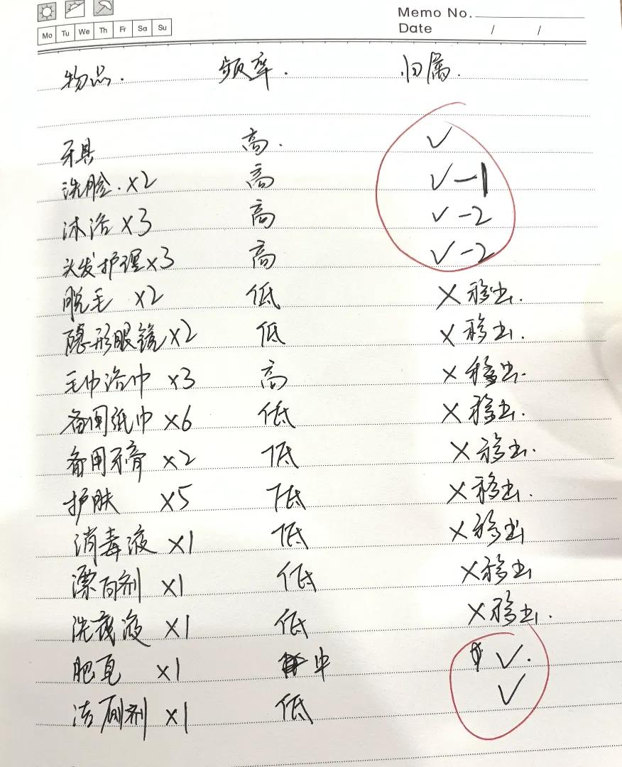 卫生间拆掉浴室柜,用浴室柜拯救你家凌乱的卫生间