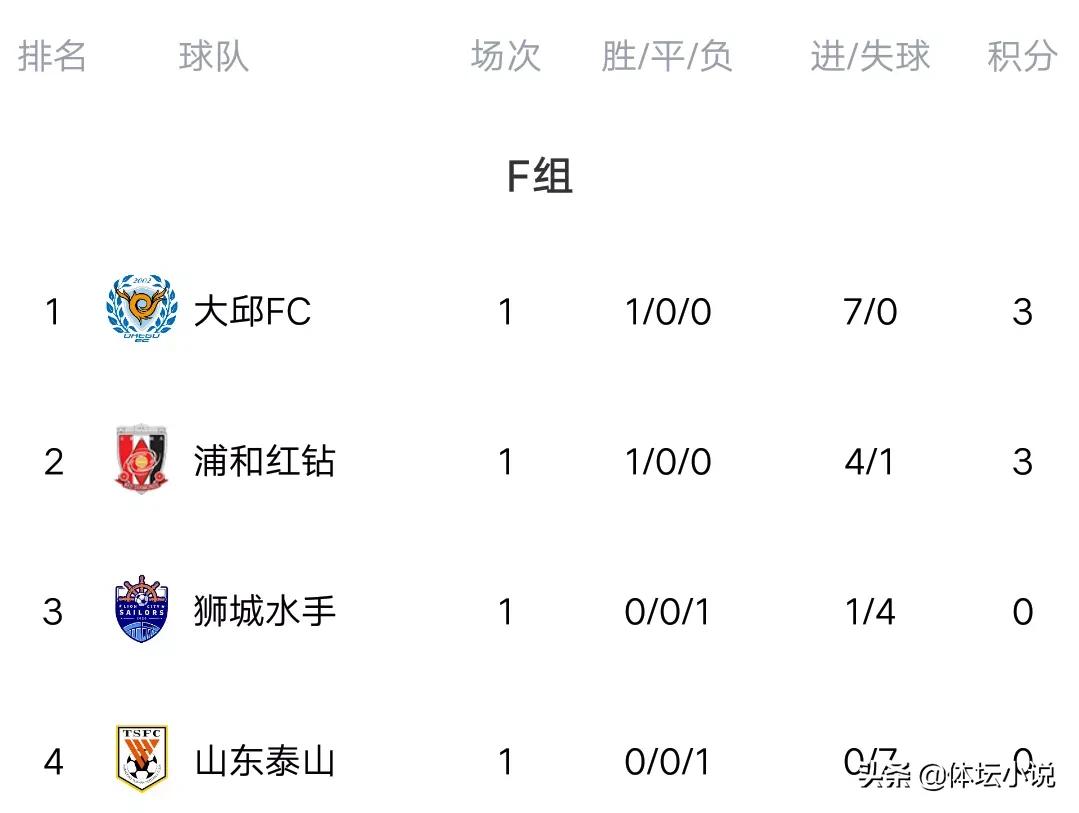 柔佛新山vs川崎前锋比分预测,过去4年亚冠积分最新排名