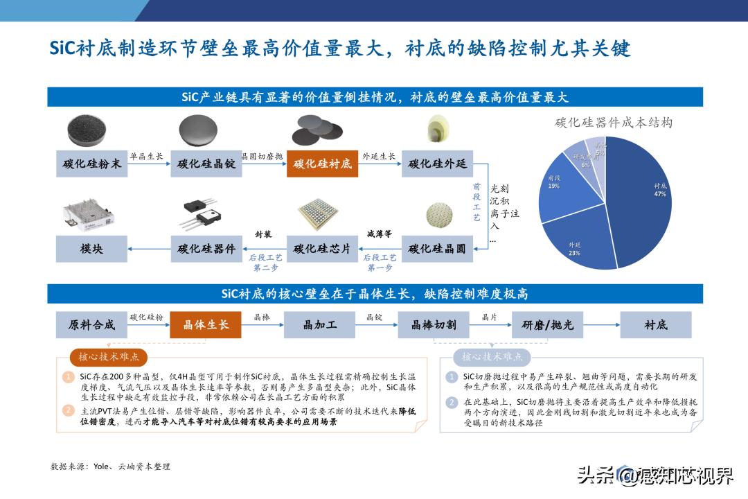 2023年半导体状况分析,中国半导体投资深度分析2021