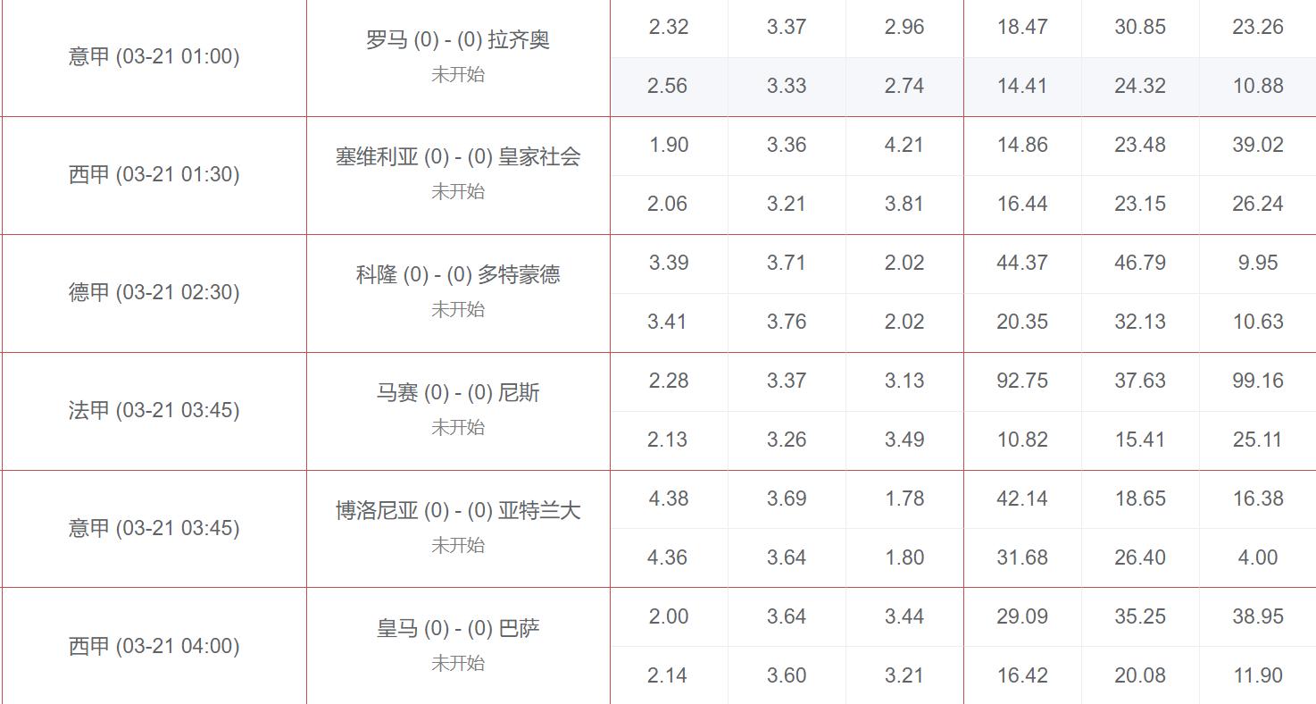 足彩凯利离散指数分析,凯利方差足彩