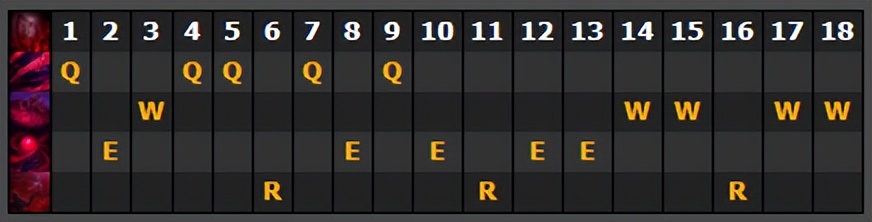 lol改版前的吸血鬼,doinb吸血鬼暗夜收割者