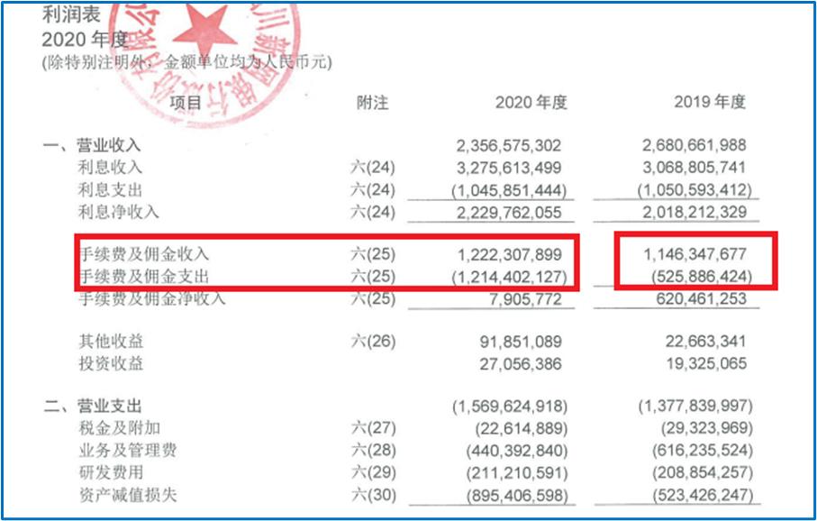 新网银行美利车贷违约金,新网银行迎来艰难时刻