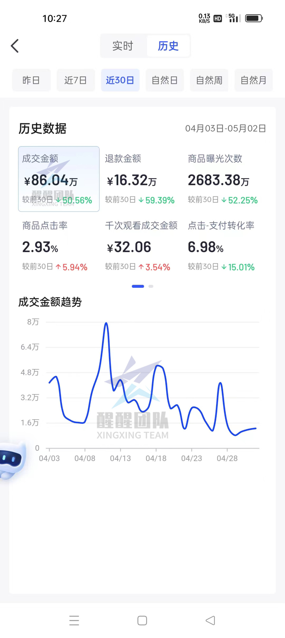 如何做好抖音小店选品,抖音小店上好产品怎么运营
