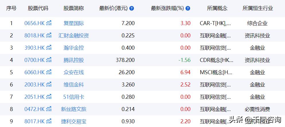 2023年互联网金融的市场规模,互联网金融行业分析报告