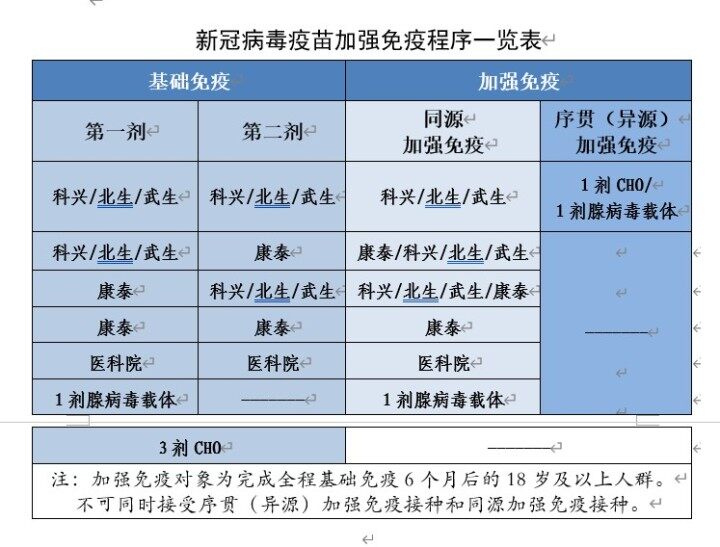 加强针新冠,南通疫苗加强针接种最新通告