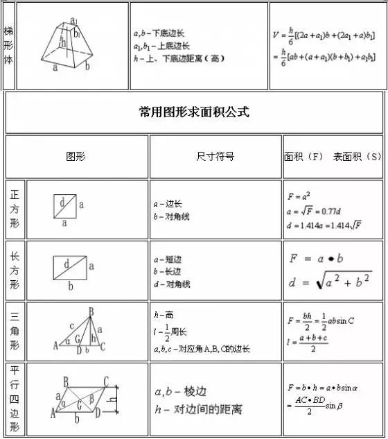 工程造价算量步骤和公式,土建造价计算公式大全