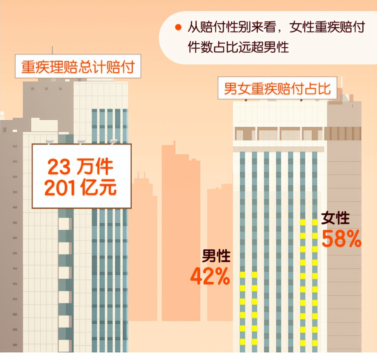 女性保险这么买，更划算！