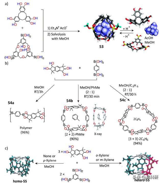 诺贝尔奖获得者Stoddart最新Chemical Reviews：多孔有机笼（三）