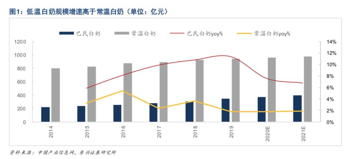 新乳业的趋势图,新乳业最近走势