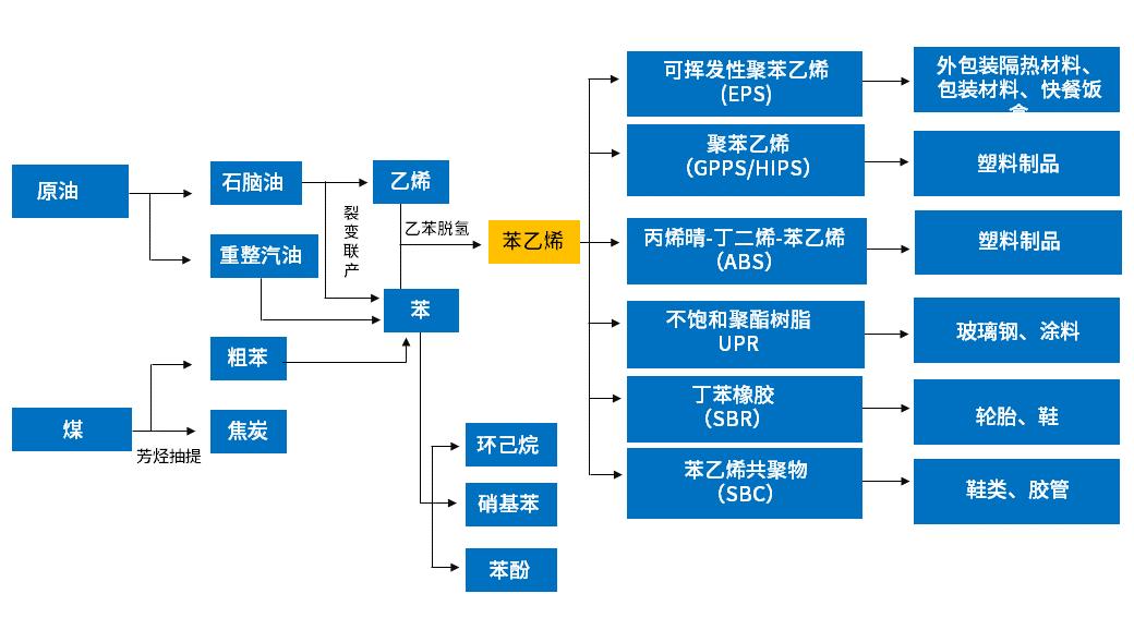 化工产业链优势分析,化繁为简详细讲解