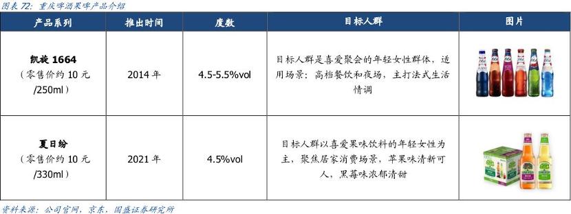 百润股份布局威士忌有什么优势,百润股份烈酒