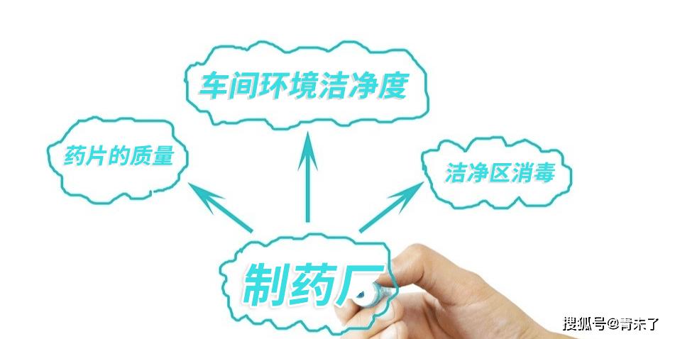 药厂车间环境及空气消毒不彻底，霉菌孢子重复污染如何消毒杀菌