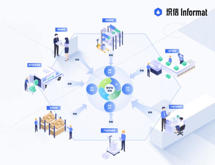 企业疫情防控闭环管理方案,走读生两点一线闭环管理方案