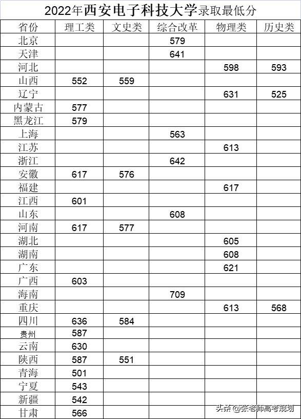 西军电的计算机牛逼吗,西军电是强势211大学吗