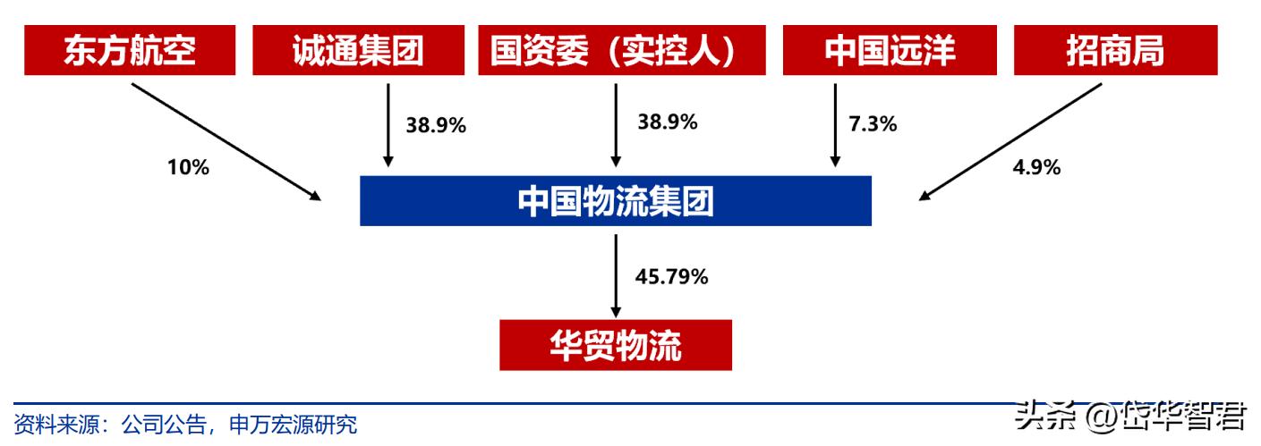 跨境物流形势,跨境国际物流最新行情