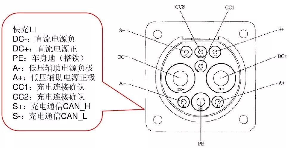 家用直流充电桩推荐,直流充电桩线路安装视频