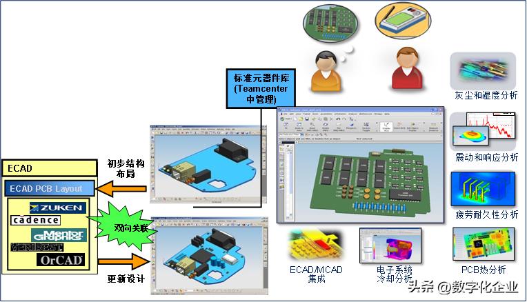 航空器构型管理,飞机构型管理书籍
