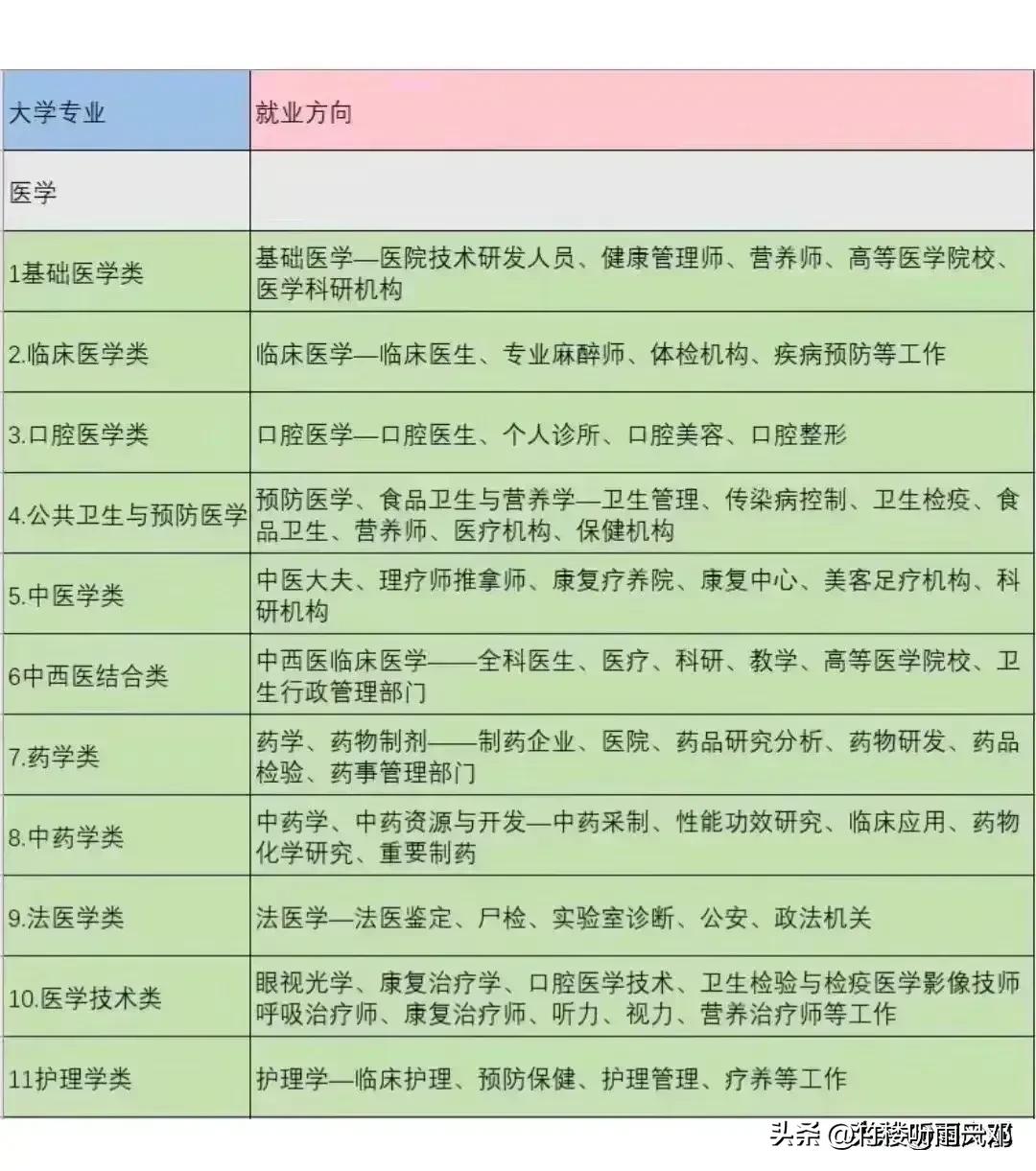 目前热门专业十大最吃香专业,心理学专业中哪个专业最吃香