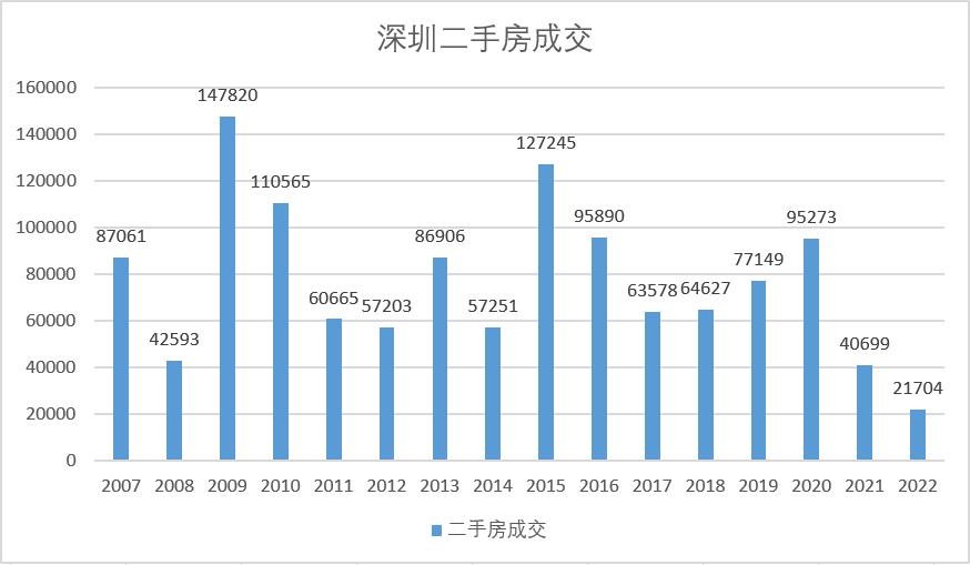 深圳二手房最新政策私下成交,深圳二手房过户