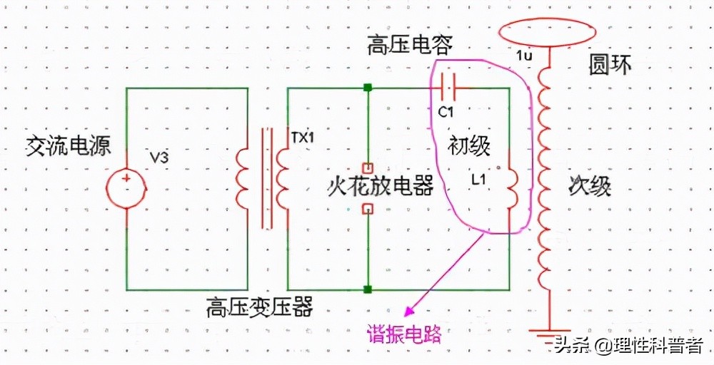 特斯拉线圈能让人类免费用电,特斯拉线圈闪电实验