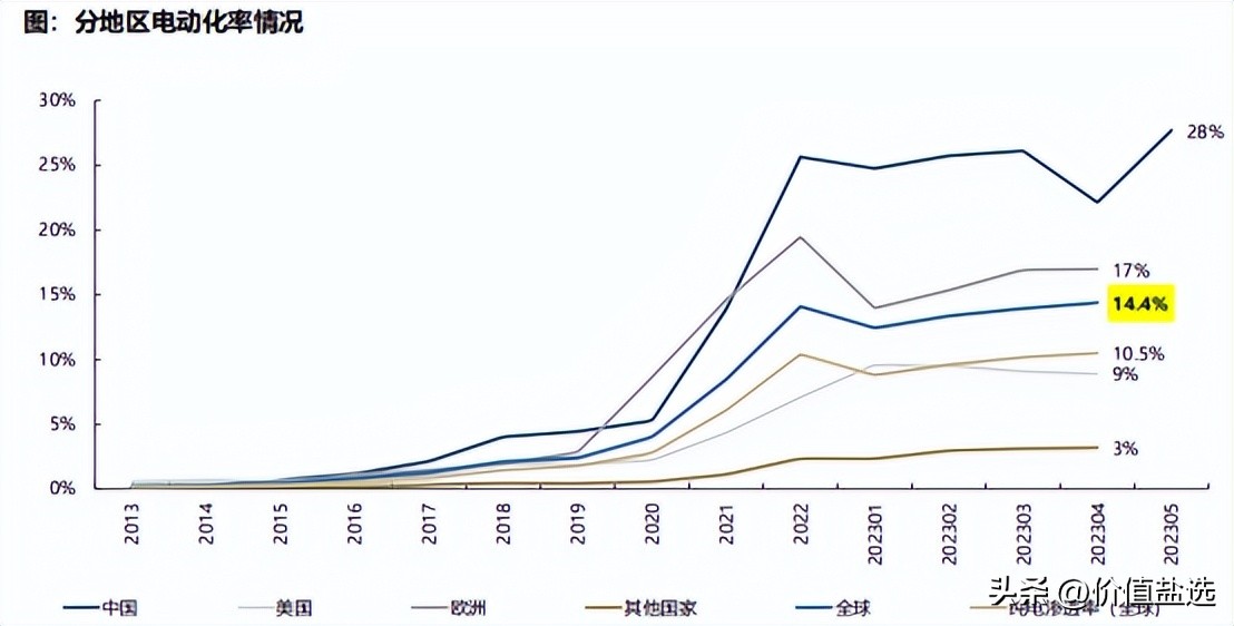 新能源汽车发展动力电池现状,新能源汽车动力电池主要走向